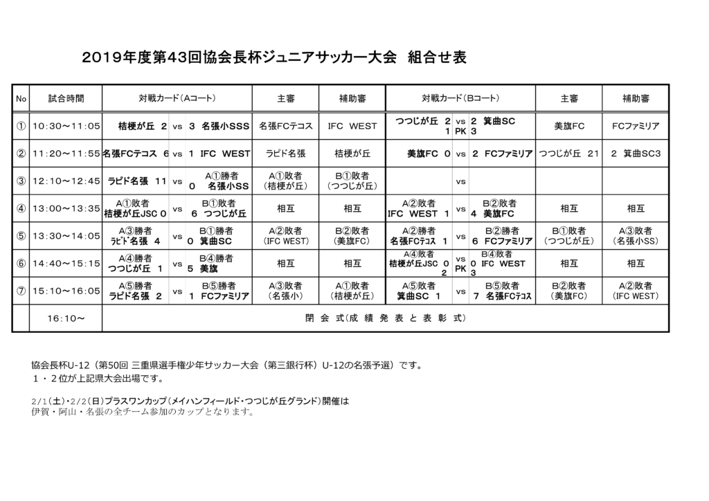 第43回名張市サッカー協会長杯ジュニアサッカー大会結果 名張市サッカー協会